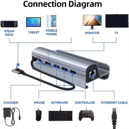 Hub USB-C 6-en-1 avec Charge Rapide et Ethernet Gigabit