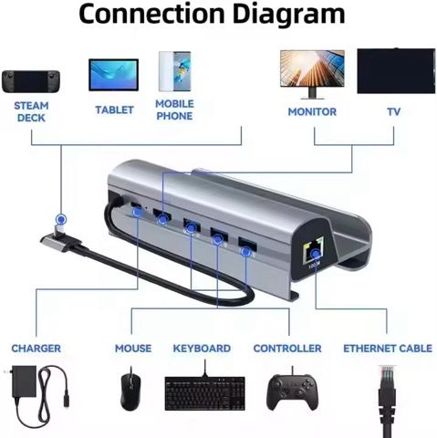 Hub USB-C 6-en-1 avec Charge Rapide et Ethernet Gigabit